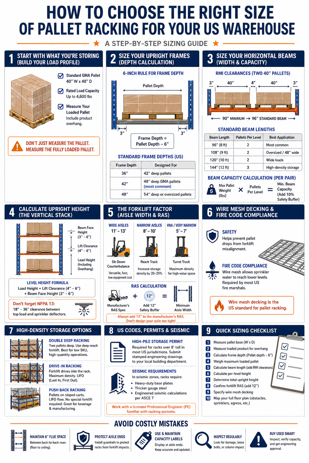 Pallet racking sizing chart for US warehouses including GMA pallet size, frame depth formula, and RMI clearances